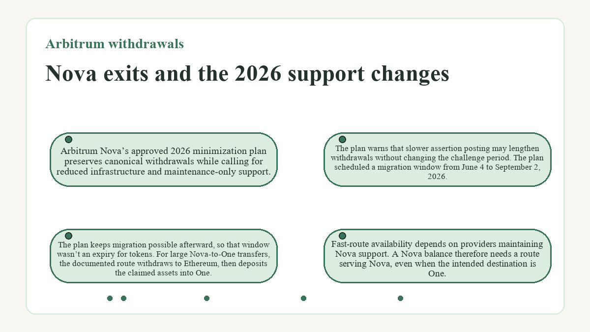 Nova exits and the 2026 support changes (Arbitrum withdrawals)